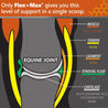 Flex+Max® Joint Health Supplement Supplements absorbine   