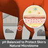Animated horse with a microscopic view onto his scraped knee, showing the good bacteria on the skin. Silver Honey Natural Microbiome, pH balanced to protect skin's natural microbiome.